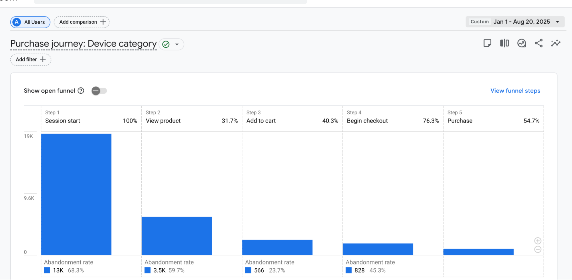 Воронка квіти США