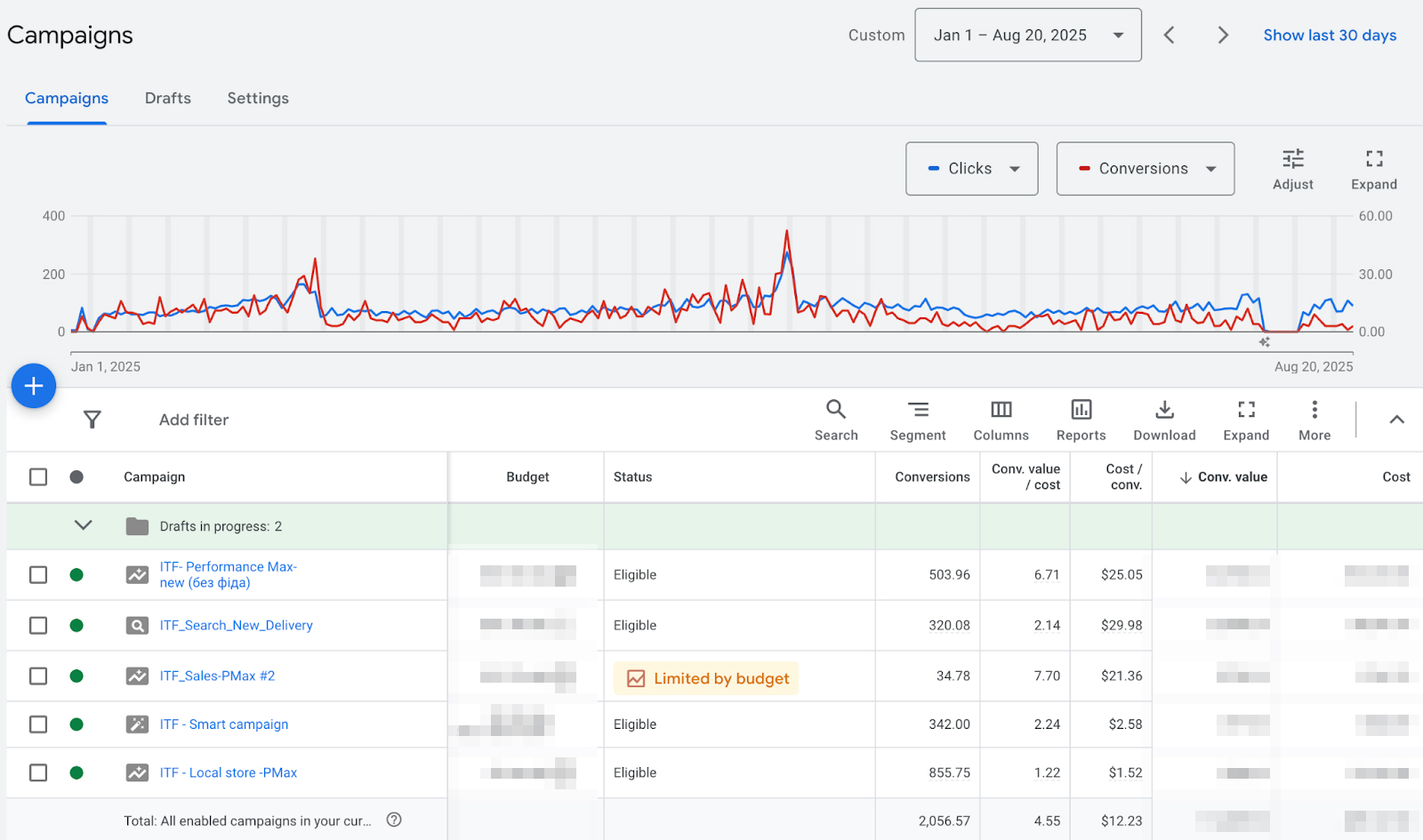 Результати РК квіти США