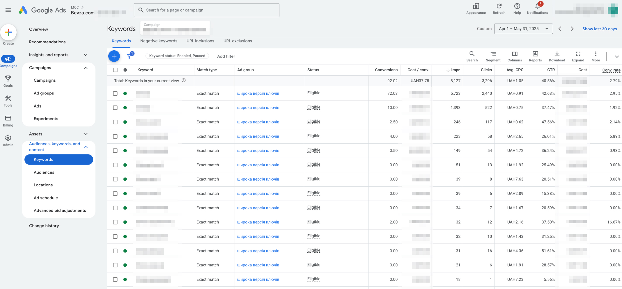 Семантика брендові ключі