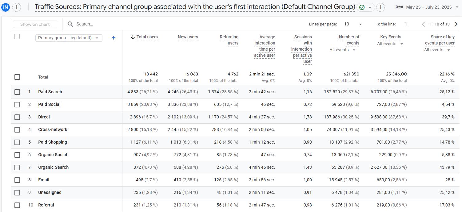 Трафік beautydepot