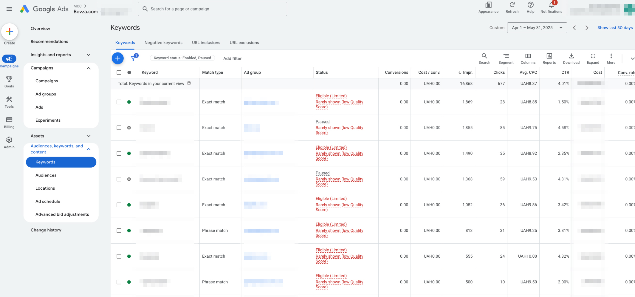 Семантика на конкурентів