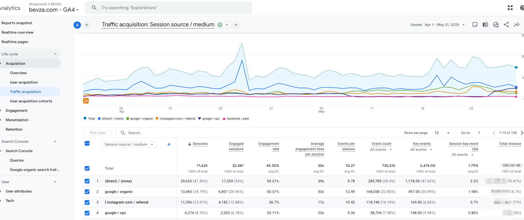трафік бевза