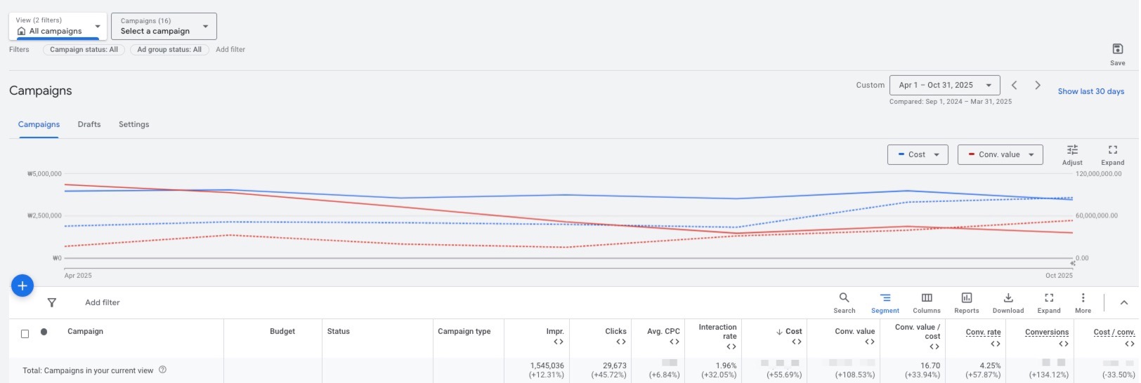 Campaigns - skin-reboot.com - Google Ads