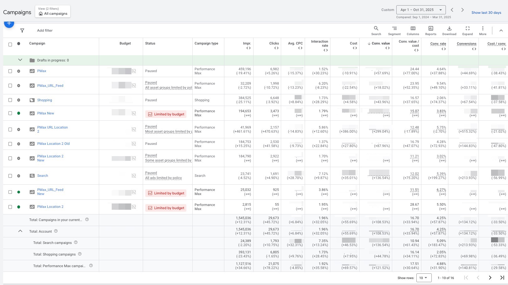 Campaigns - skin-reboot.com - Google Ads