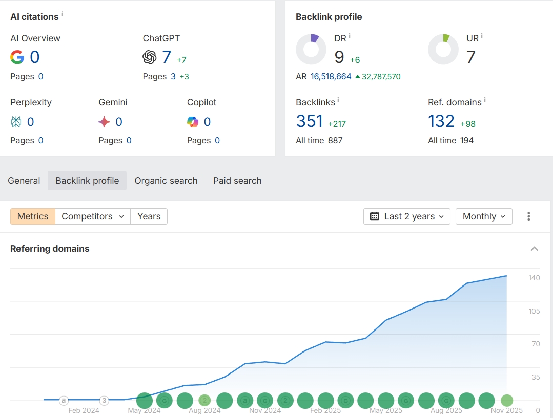 лінкбілдинг після