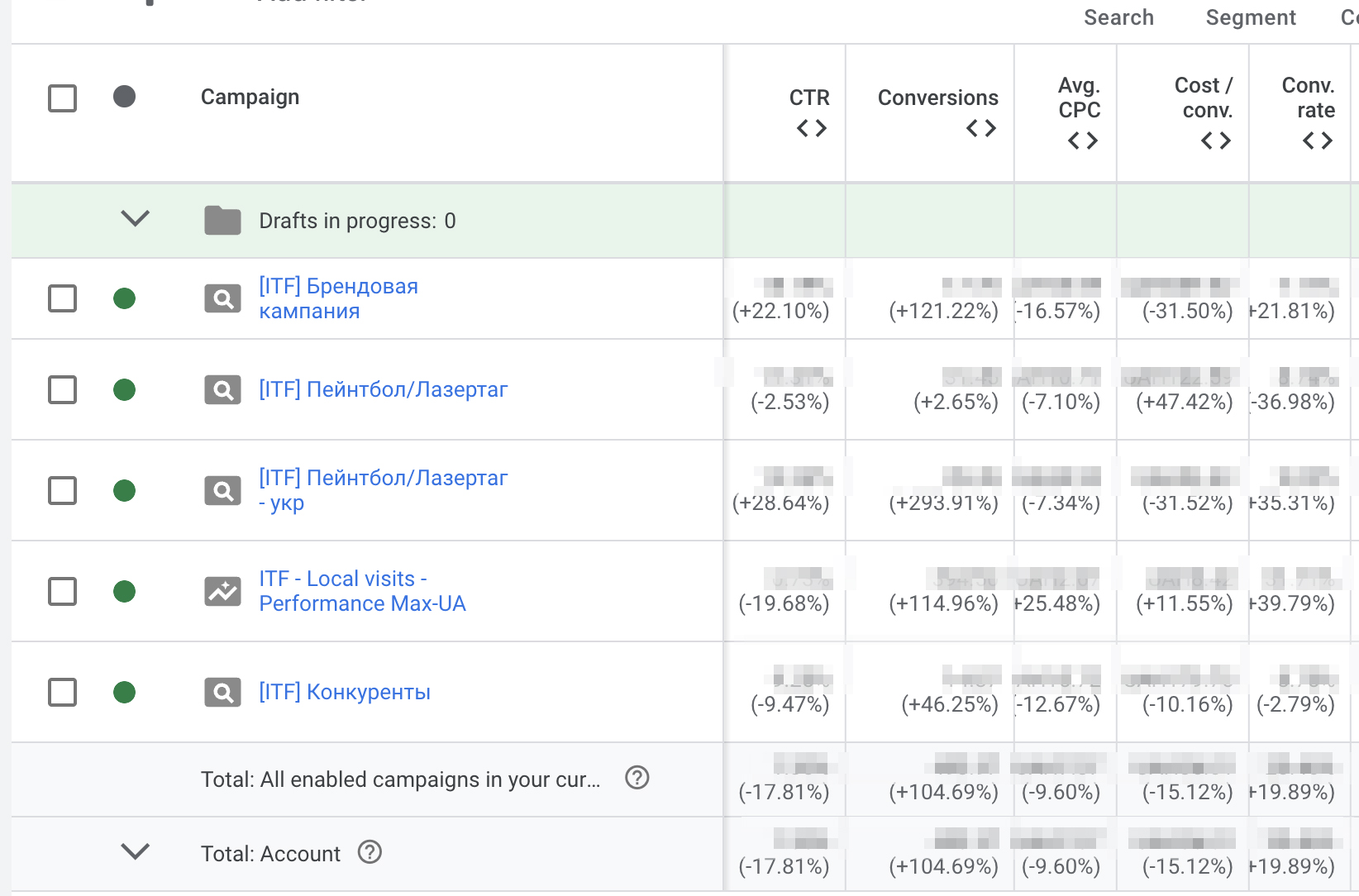 порівняння рк пейнтбол