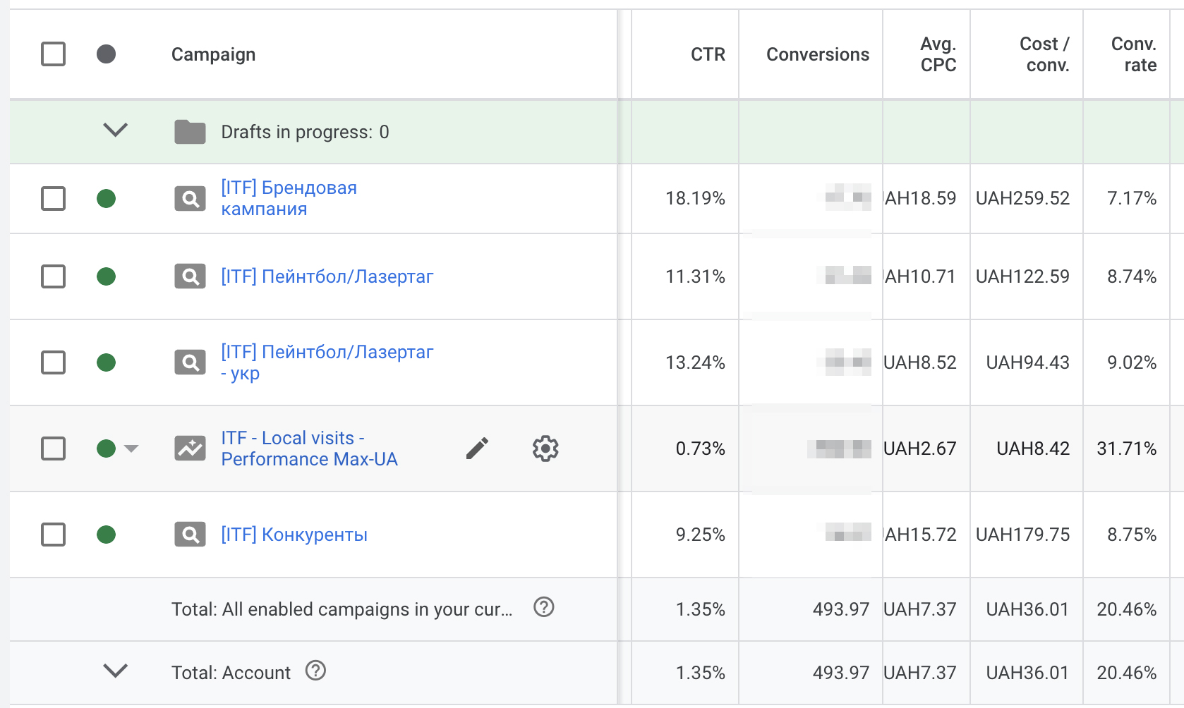 робота рк пейнтбол