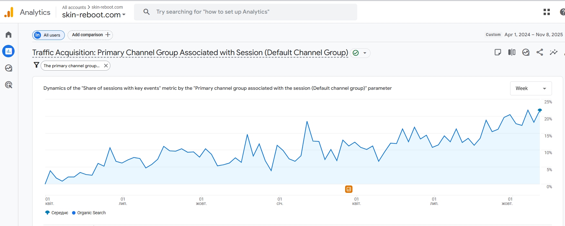 трафік skin-reboot
