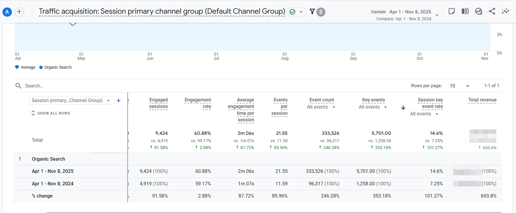 трафік порівняння