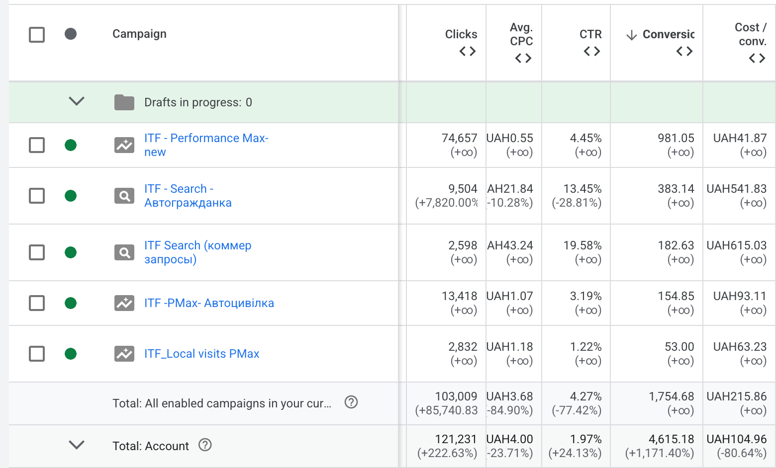 контекст весь період