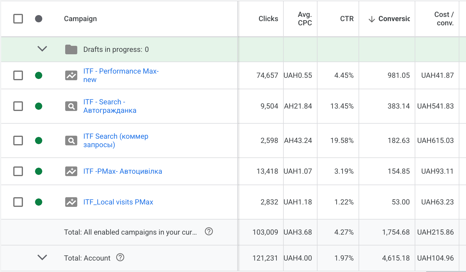 контекст весь період
