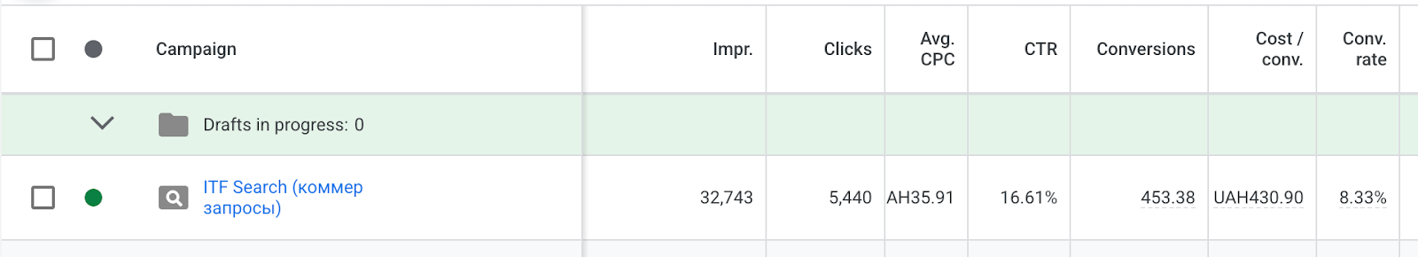 пошукова комм запити