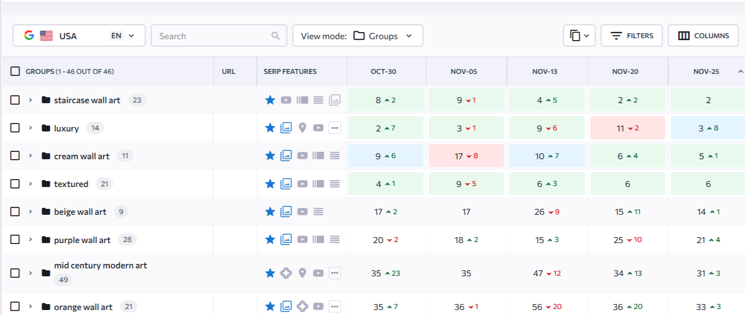 позиції запитів klinecollective