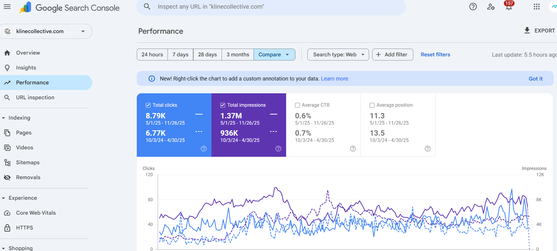 трафік GSC klinecollective