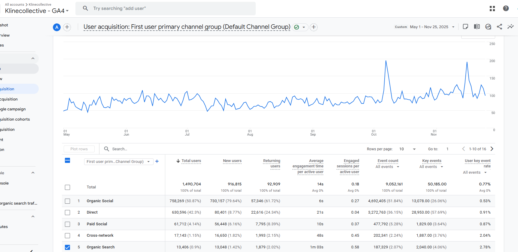klinecollective трафік канали