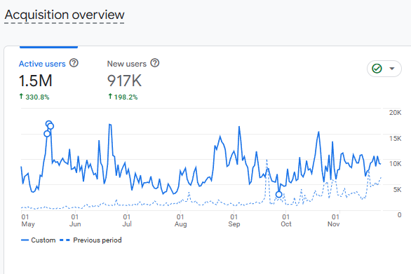 klinecollective трафік