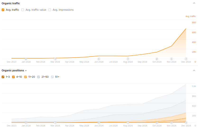 трафік англ