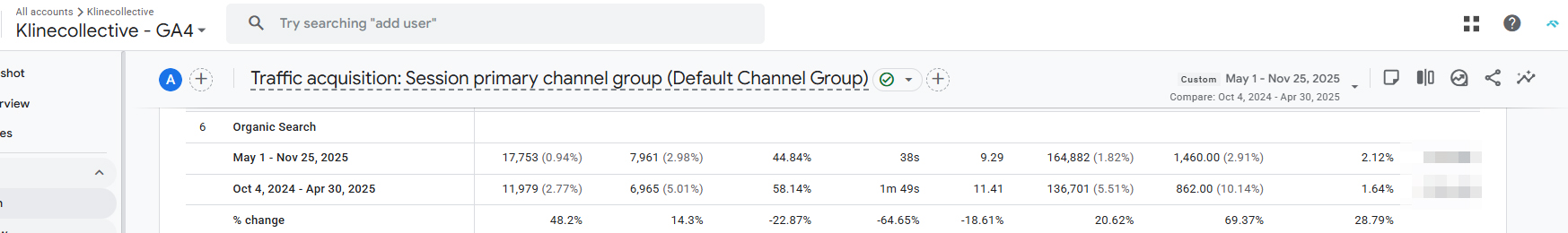 трафік порівнянняklinecollective