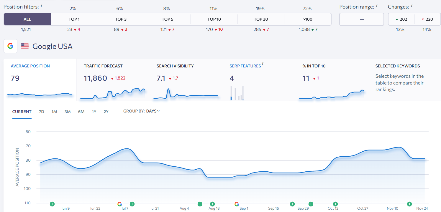 видимість Kline Collective