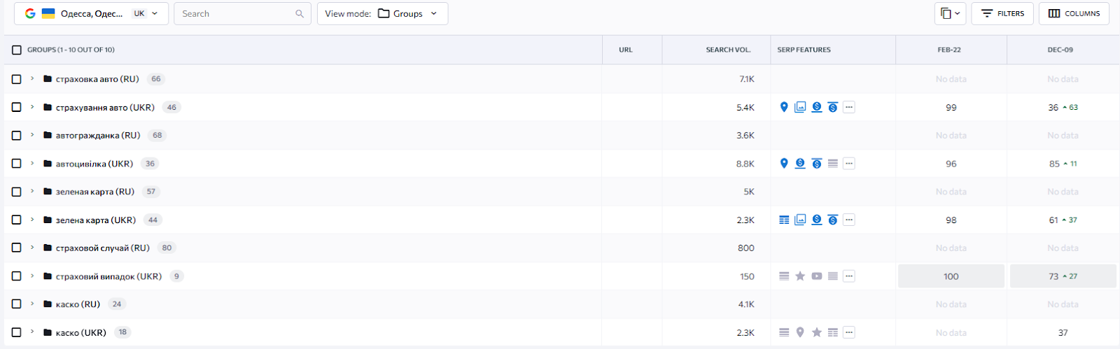 запити групи укр