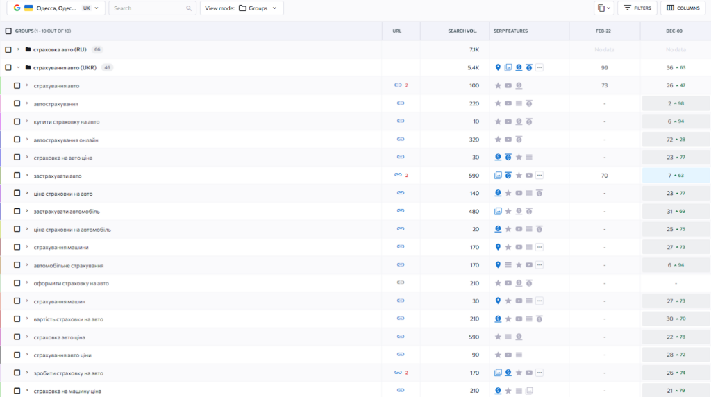 запити укр 2