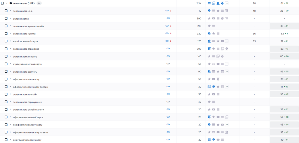 запити укр 3