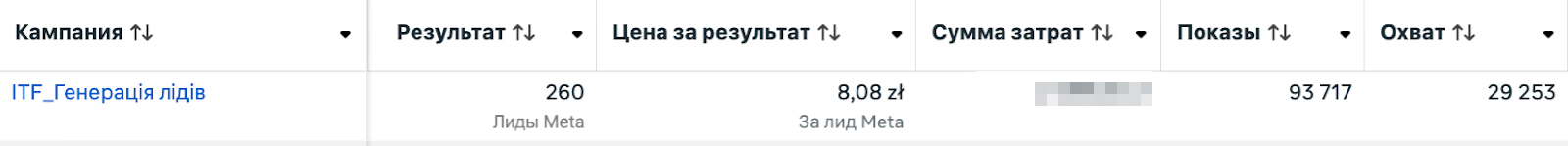 01 генерація лідів