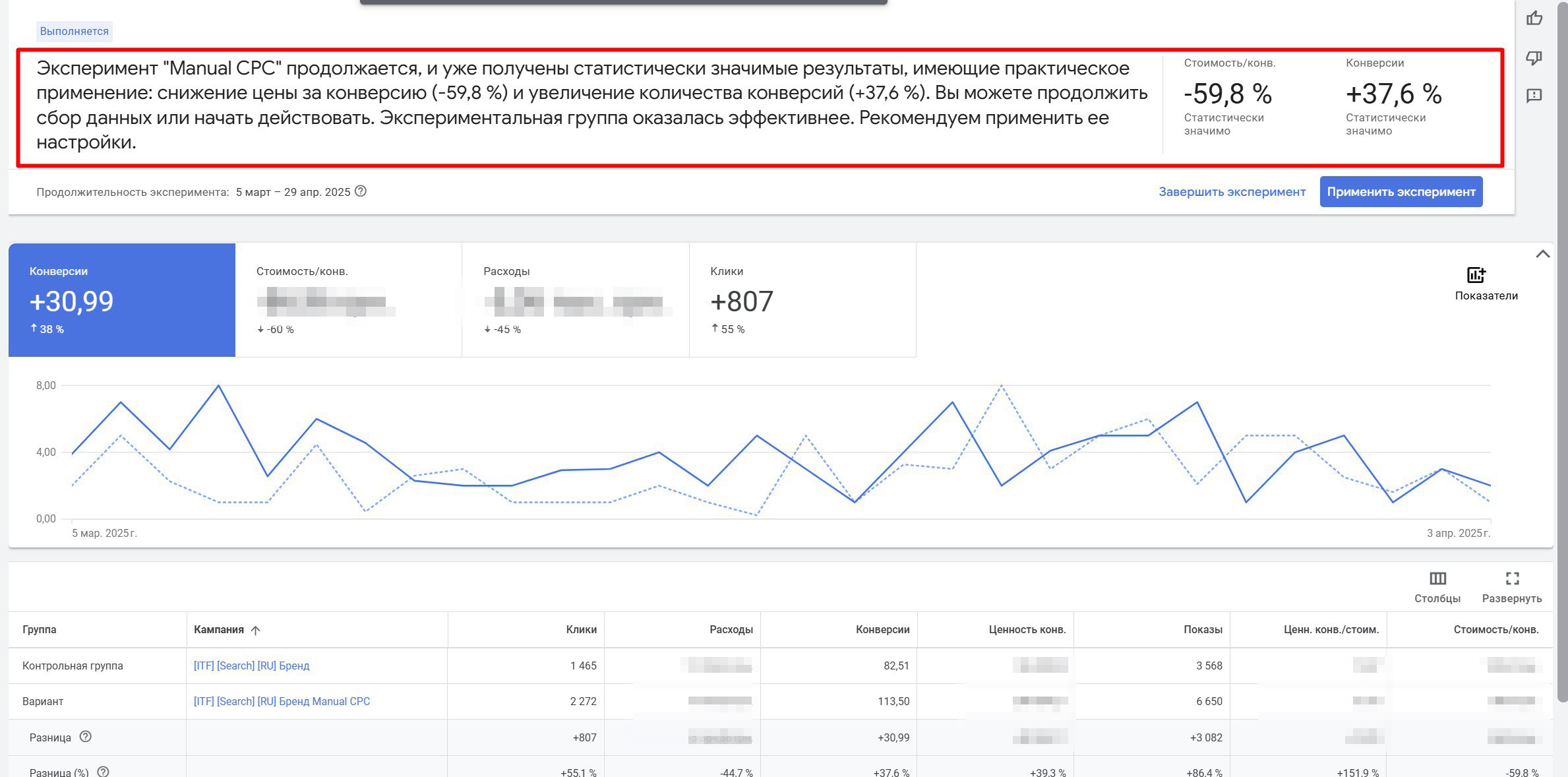 експеримент брендова