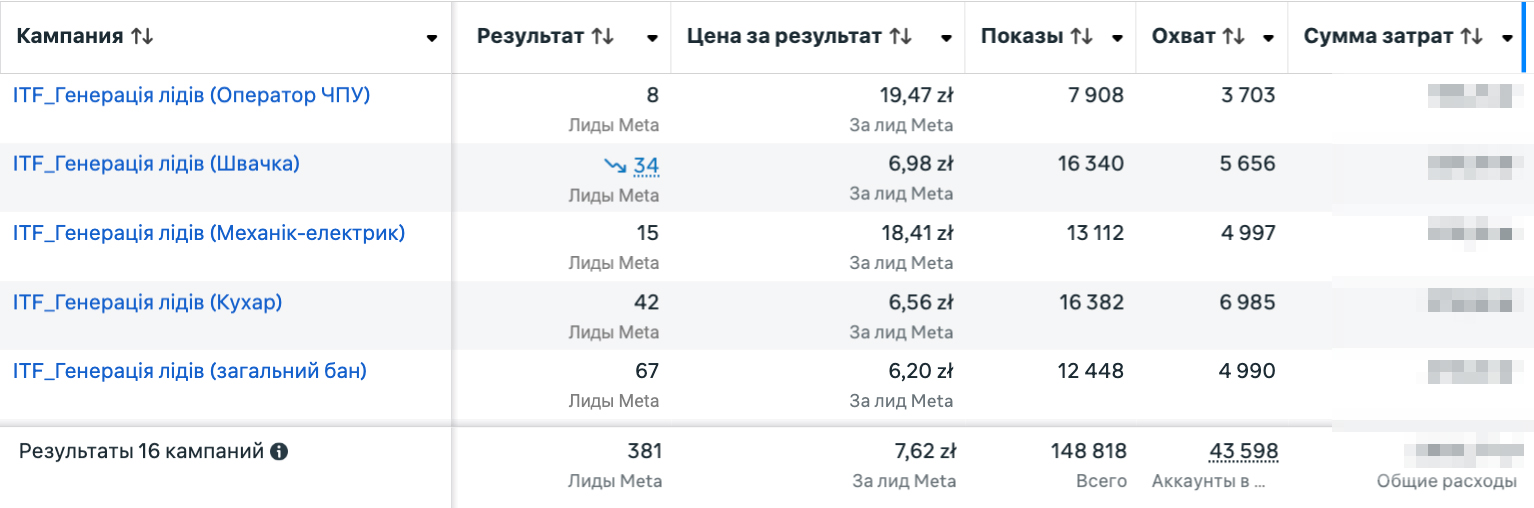 03 загальна рк генерація