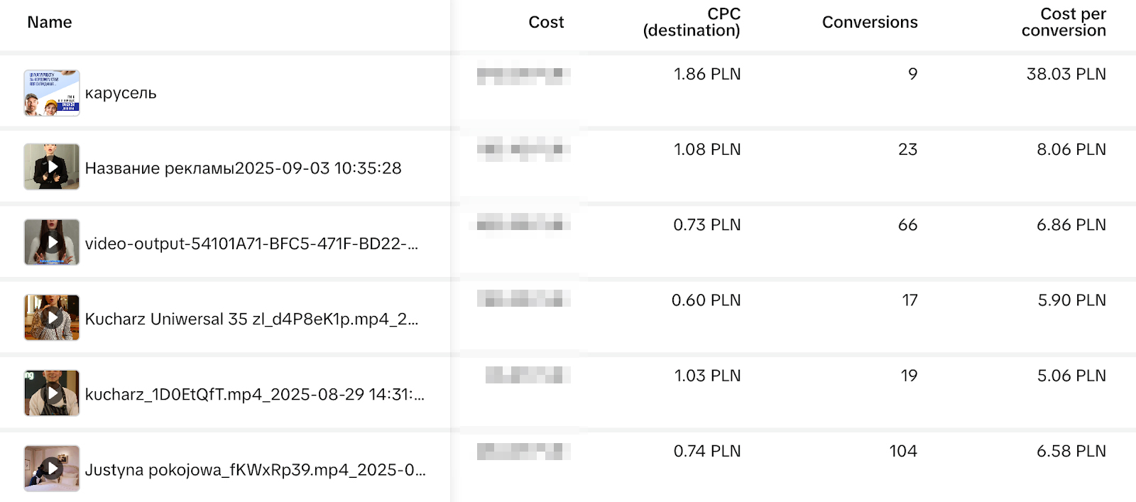 06 тікток креативи