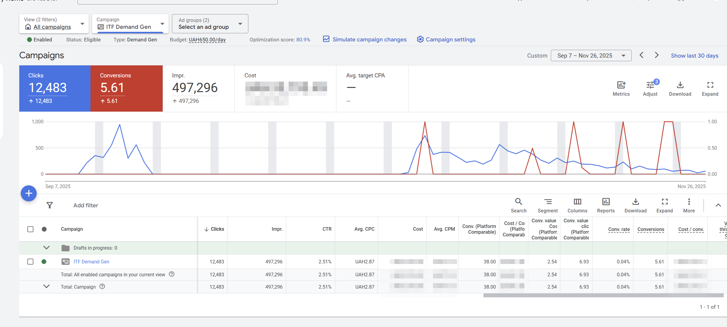 демген англ дані