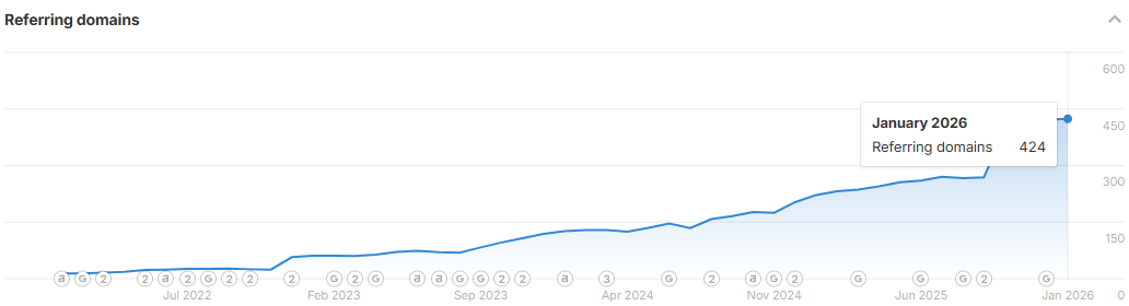 домени поетрі 