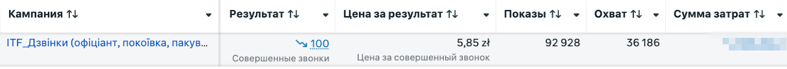 дзвінки грантсервіс