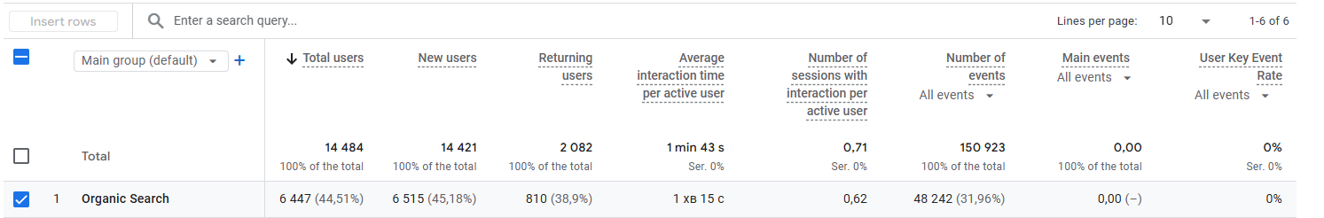 органіка поетрі