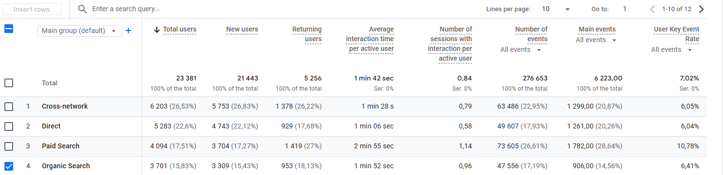 органіка січень поетрі