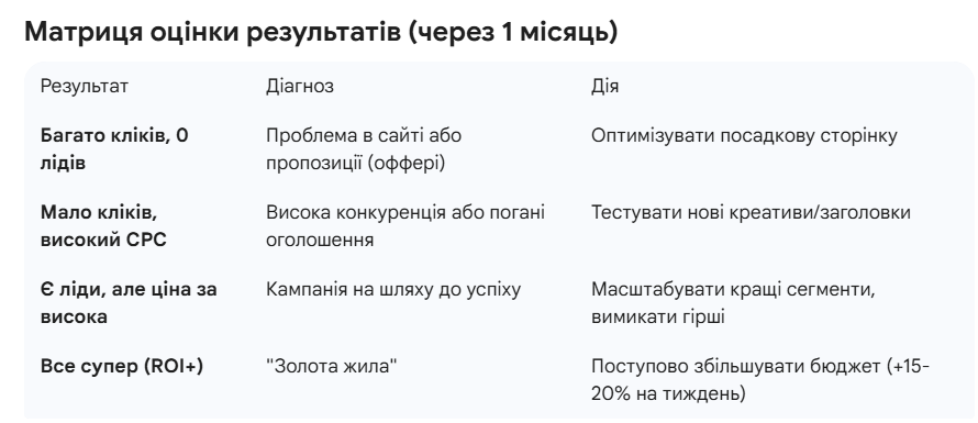 питання навчання реклама