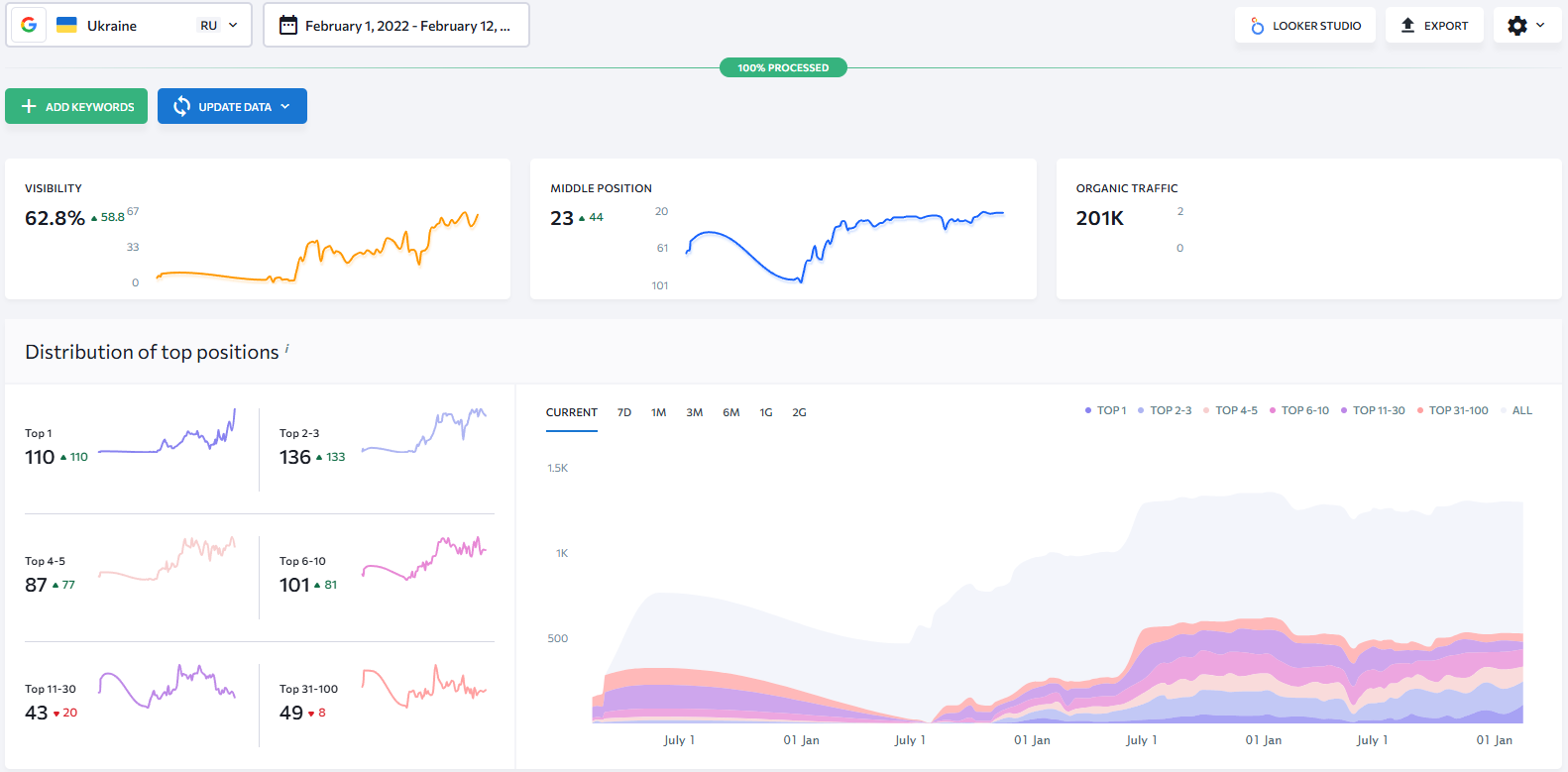 румовні запити англ