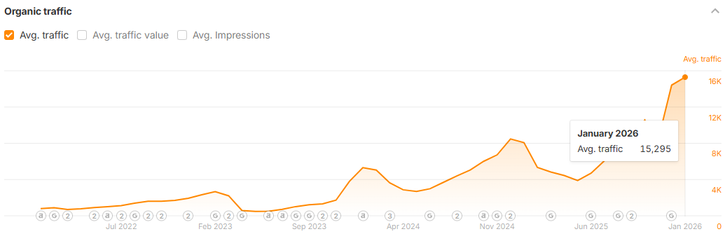 трафік поетрі 1