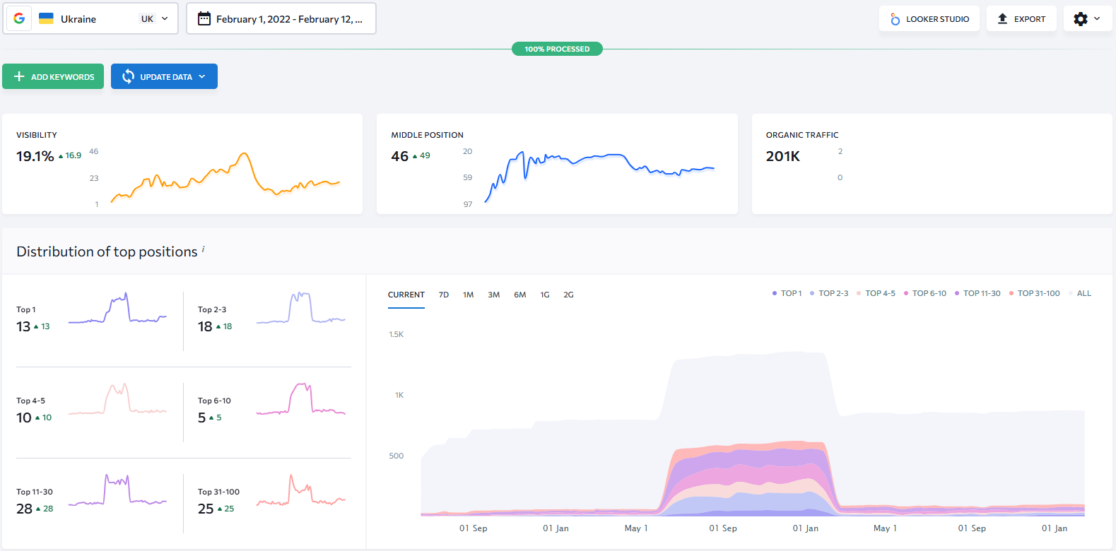 україномовні запити англ