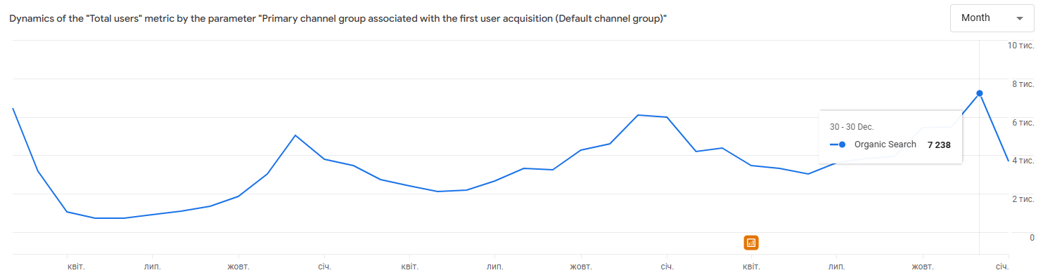 всього користувачів поетрі