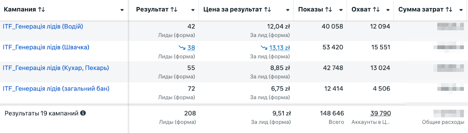 загальна генерація лідів