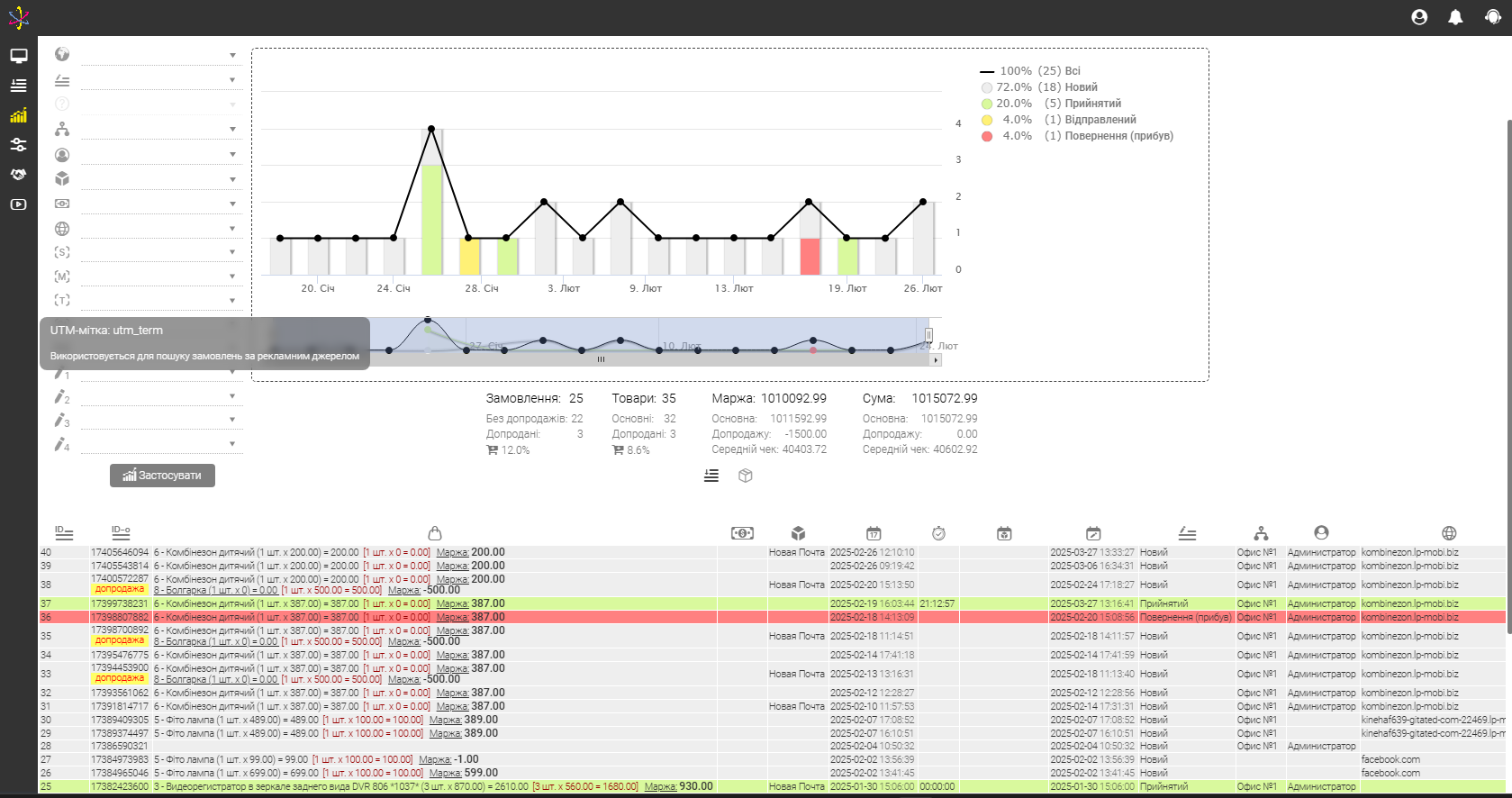 аналітика 5