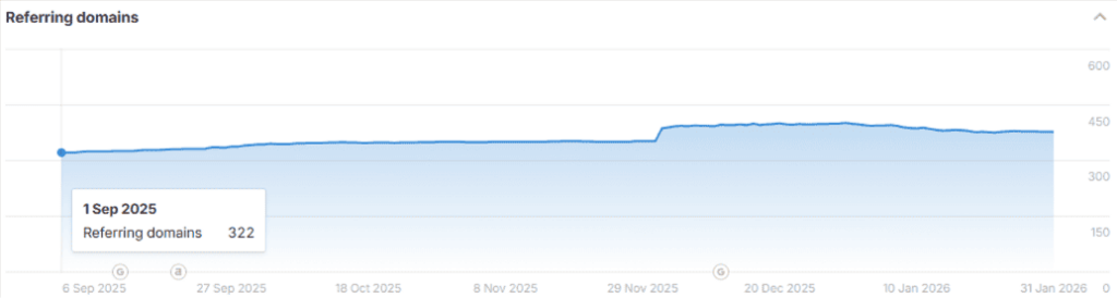 SEO для квиткового оператора - картинка 5