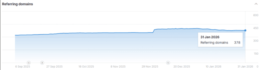 SEO для квиткового оператора - картинка 6