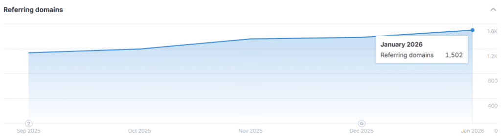SEO для квиткового оператора - картинка 2