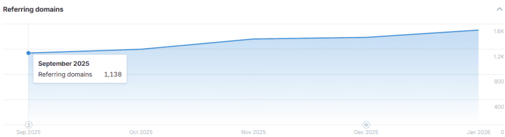 SEO для квиткового оператора