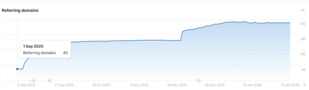 SEO для квиткового оператора - картинка 3