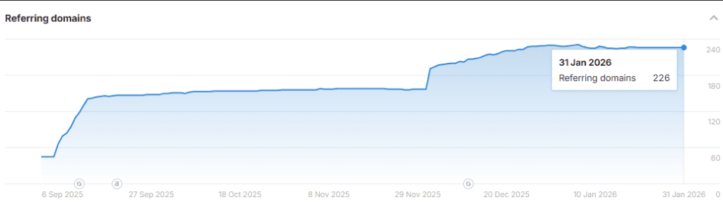 SEO для квиткового оператора - картинка 4