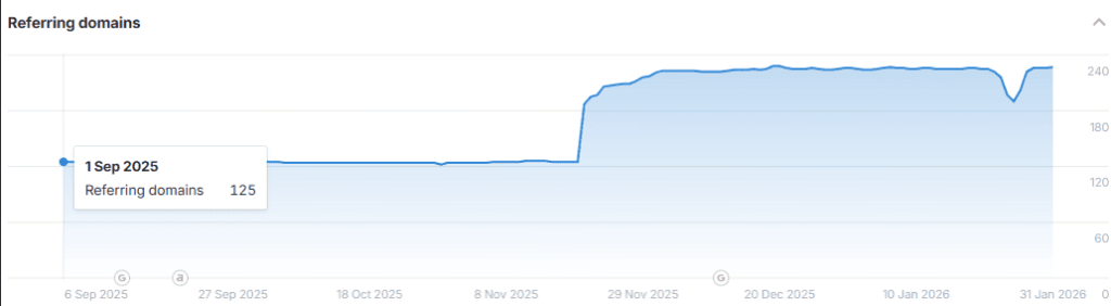 SEO для квиткового оператора - картинка 9