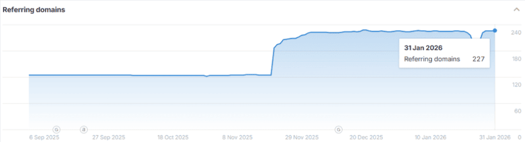 SEO для квиткового оператора - картинка 10